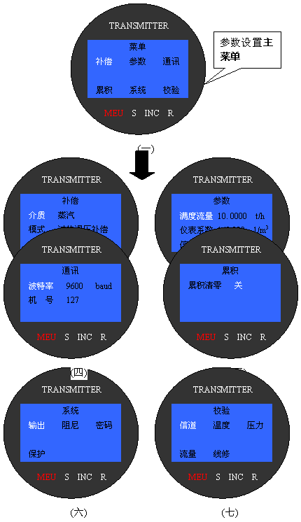 涡街流量计