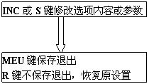 涡街流量计