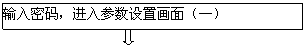 涡街流量计