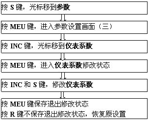 涡街流量计