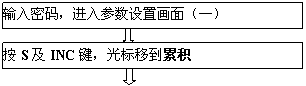 涡街流量计
