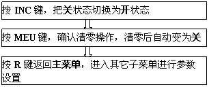 涡街流量计