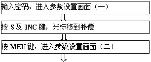 涡街流量计