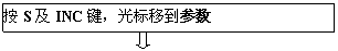 涡街流量计