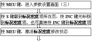 涡街流量计