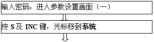 涡街流量计