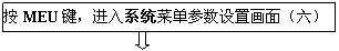 涡街流量计