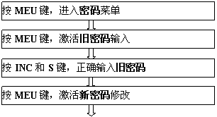 涡街流量计