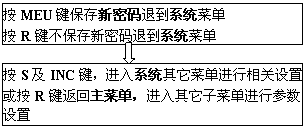 涡街流量计