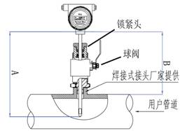 插入拔出方法示意图