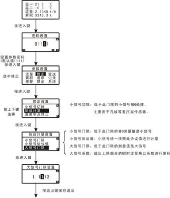 复件 修正参数设置画面1