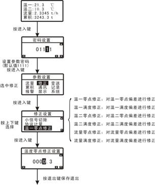 备份的_修正参数设置画面2