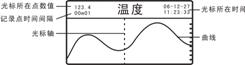 瞬时量历史曲线画面