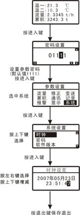 时钟设置