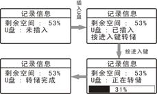 复件 记录画面