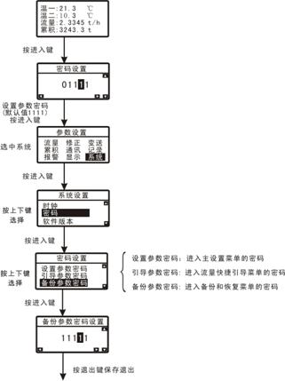 密码设置