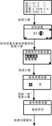 备份和恢复参数