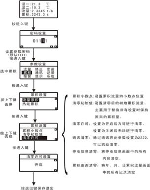 备份的_复件 累积参数设置画面