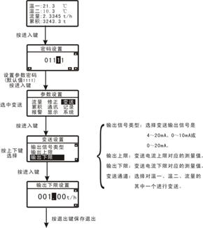 复件 变送参数设置画面