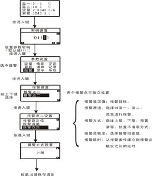 复件 报警参数设置画面