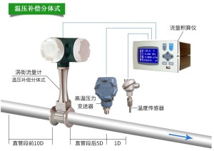 智能温度压力补偿蒸汽流量计LUGB1402EP4,DN20法兰式涡街流量计