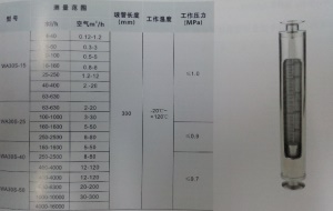 不锈钢卫生型玻璃转子流量计,WA-30S,卡盘50.5mm DN15流量计