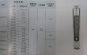 不锈钢卫生型玻璃转子流量计,DN40,卫生卡盘50.5mm/64mm流量计