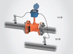 超声波热量计，电阻信号输入，变送 通讯 开关输出流量计