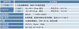 CHBE-CH力值显示控制仪尺寸为96&amp;times;48,通讯或者变送显示仪