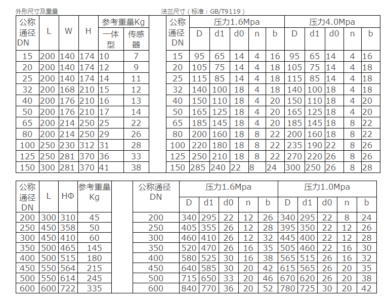 电磁流量计