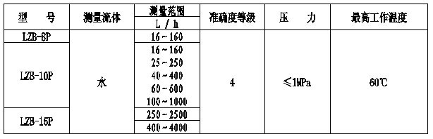 有机玻璃管流量计