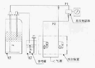 LZC ϵ�д�ɨװ�� 