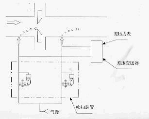 LZC ϵ�д�ɨװ�� 